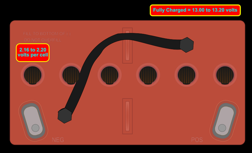 Airplane battery vector